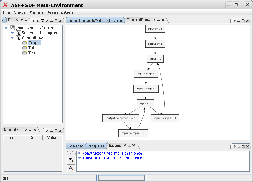 Graph display of ControlFlow