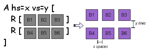 Alignment (A) and Row (R) Box Operators