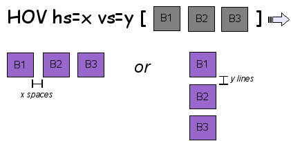 Horizontal or Vertical Box Operator (HOV)