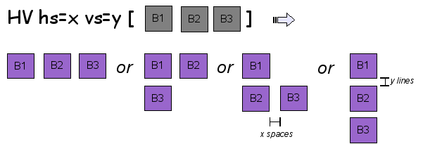 Horizontal/Vertical Box Operator (HV)