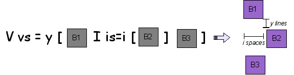 Indentation Box Operator (I)