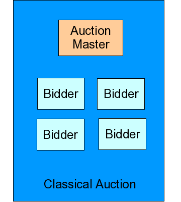 Classical auction