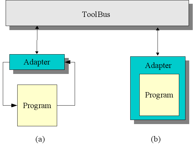 Two organizations of a tool adapter