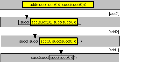 Rewriting an arithmetic term