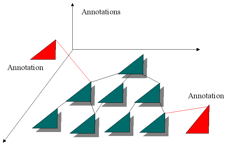 ATerm annotations