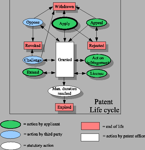 \begin{figure}\begin{center}
\epsfig{figure=patlifecycle.eps,height=18cm}
\vspace*{-7cm}
\end{center}
\end{figure}