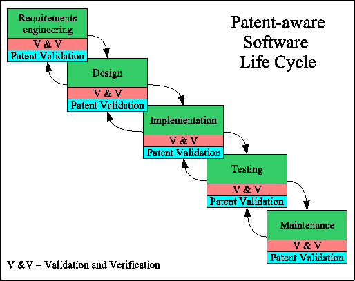 \begin{figure}\begin{center}
\epsfig{figure=paswlifecycle.eps,height=9cm}
\end{center}
\end{figure}