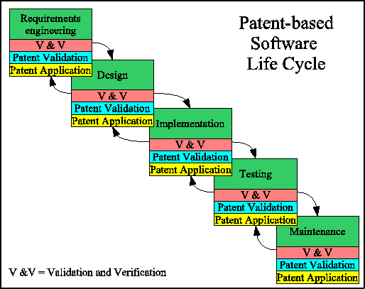 \begin{figure}\begin{center}
\epsfig{figure=pbswlifecycle.eps,height=9cm}
\end{center}
\end{figure}