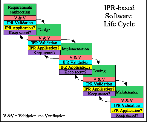 \begin{figure}\begin{center}
\epsfig{figure=iprbswlifecycle.eps,height=9cm}
\end{center}
\end{figure}