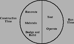 \begin{figure}\centerline{\psfig{figure=time.eps,height=3.4cm}}\par\par\end{figure}