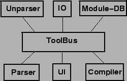 \begin{figure}\centerline{\psfig{figure=new-meta-arch.eps,height=3.5cm}}\end{figure}