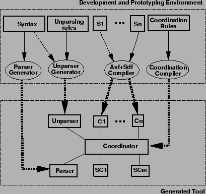 \begin{figure}\centerline{\psfig{figure=meta.eps,width=9cm}}\end{figure}