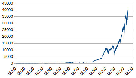 The stock market