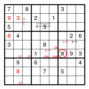 Solving Sudokus Backtrack