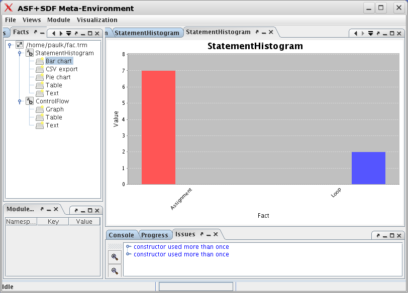 Bar chart display of StatementHistogram