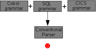 Conventional parser does not work with combined grammars