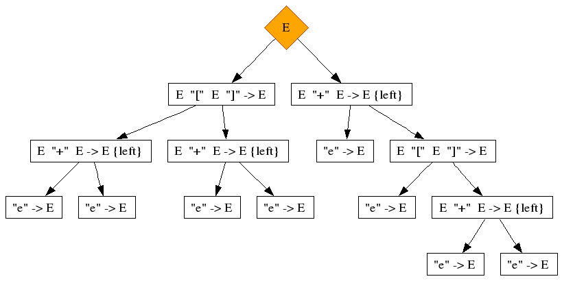 Postfix expression with binary operator