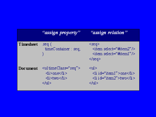 Comparing 'assign properties to' with 'assign relations between'.