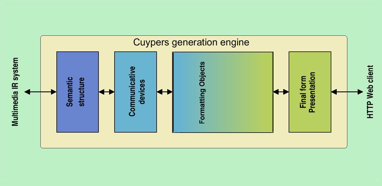 New Cuypers' Architecture
