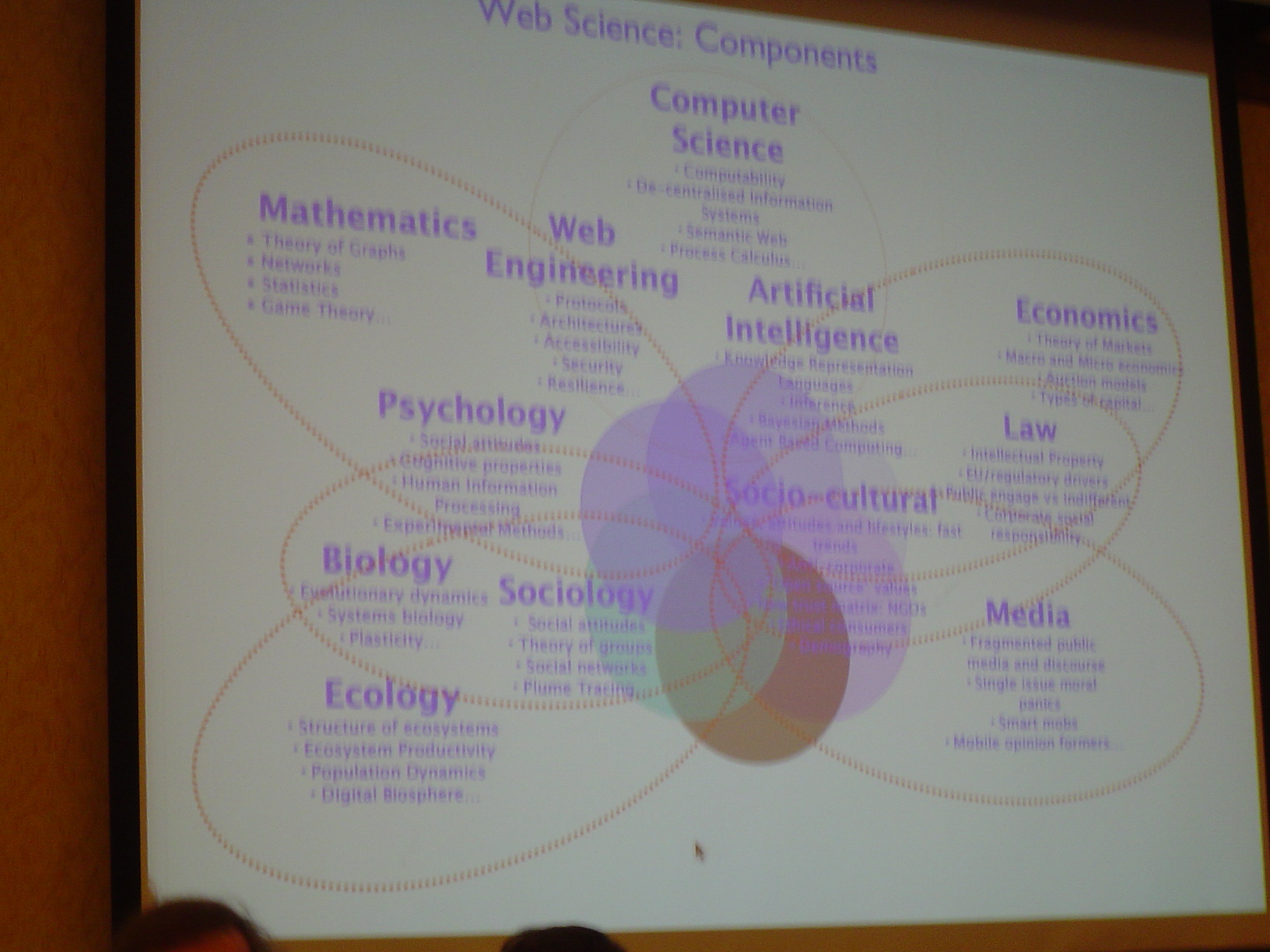 Web Science components