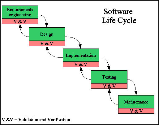 The state-of-the-art methods