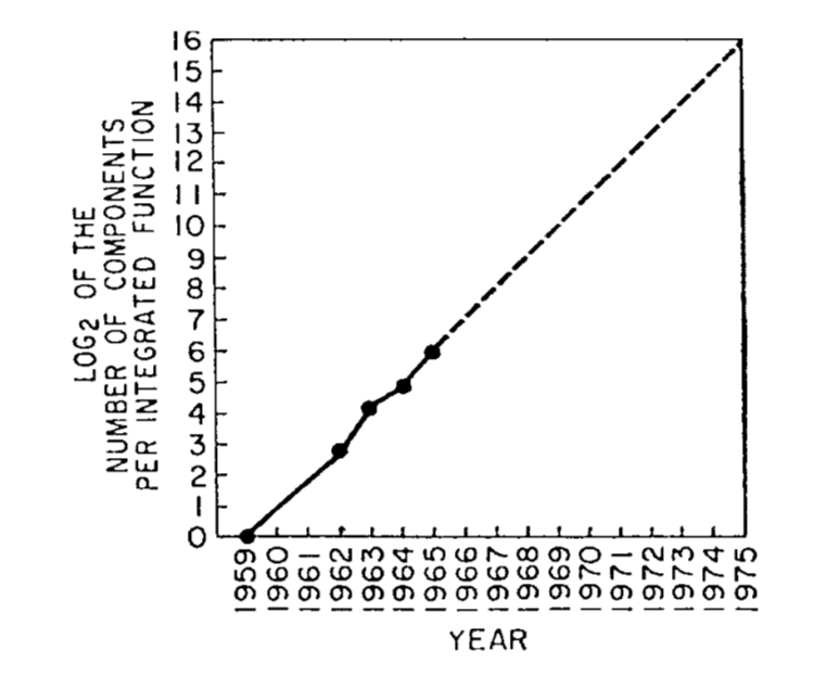 Moore's original graph