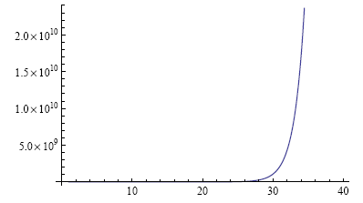 2^x from 1 to 40