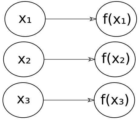 XForms map equivalent