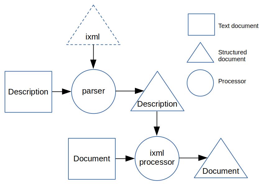 The ixampl implementation