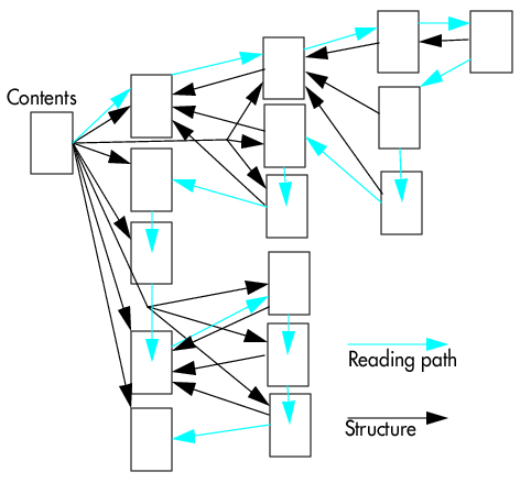 A Latex Document Converted to HTML