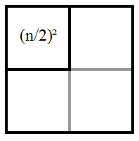 Metcalfe's Law visualised